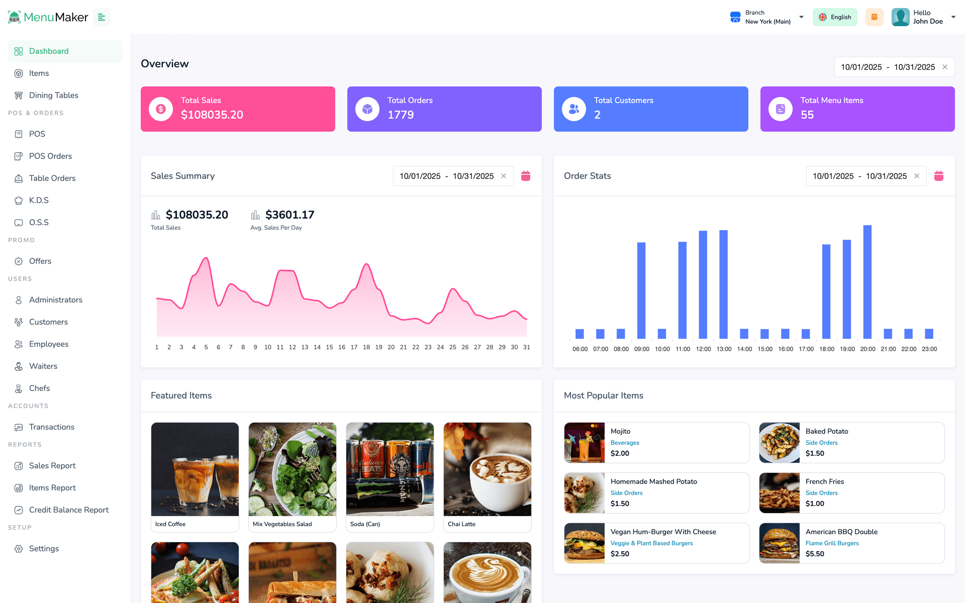 MenuMaker Admin Dashboard - Real-time Analytics, Order Management, and Sales Reports